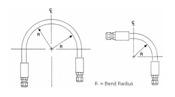 custom hydraulic hose manufacturer
